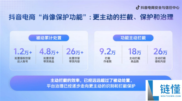 抖音电商推出肖像保护功能：主动识别AI仿冒和盗用素材保障用户权益