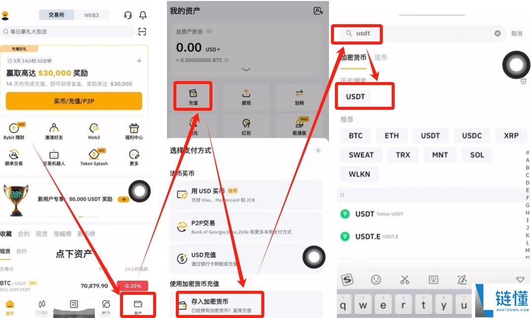 2026年新手必学的7个比特币交易规则：账号安全注册与USDT买卖指南