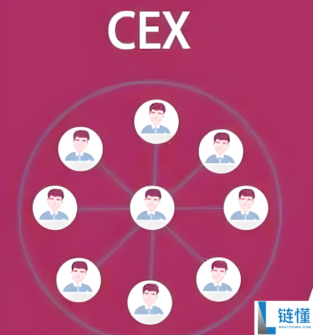什么叫中心化交易所