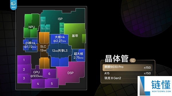韬定律更新！华为麒麟芯片2026-2029主频提升，功耗降低近50%，已开始流片