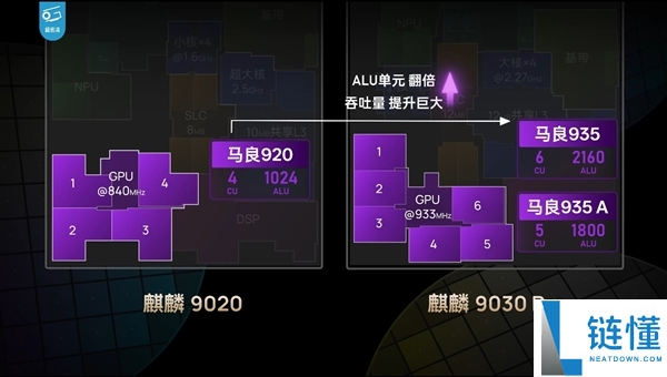 麒麟9030/9030 Pro对比A15、骁龙8 Gen2：华为晶体管性能差距全面解析
