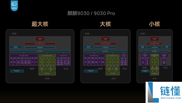 麒麟9030/9030 Pro对比A15、骁龙8 Gen2：华为晶体管性能差距全面解析