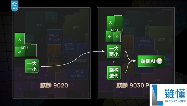 麒麟9030/9030 Pro对比A15、骁龙8 Gen2：华为晶体管性能差距全面解析