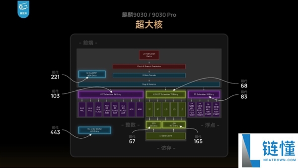 麒麟9030/9030 Pro对比A15、骁龙8 Gen2：华为晶体管性能差距全面解析