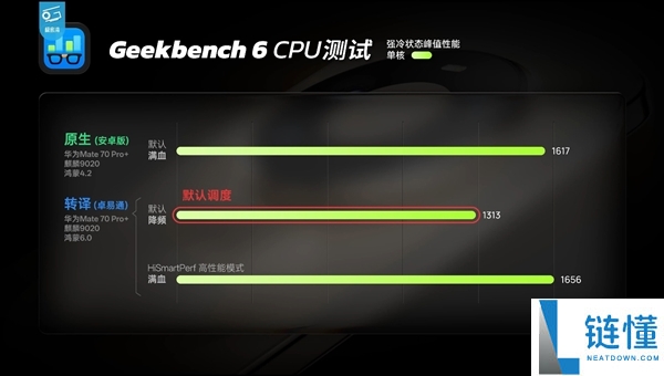 麒麟9030/9030 Pro对比A15、骁龙8 Gen2：华为晶体管性能差距全面解析