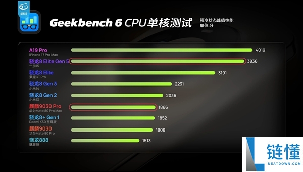麒麟9030/9030 Pro对比A15、骁龙8 Gen2：华为晶体管性能差距全面解析