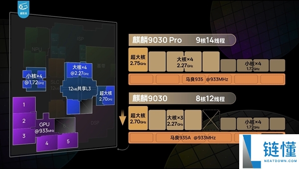 麒麟9030/9030 Pro对比A15、骁龙8 Gen2：华为晶体管性能差距全面解析