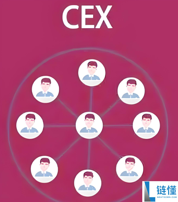cex交易所是什么意思