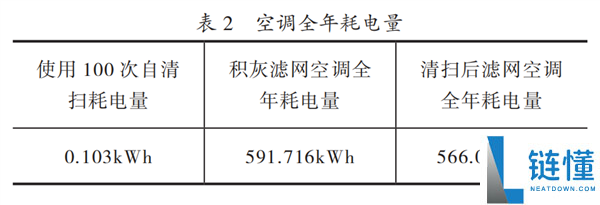 随用随开还是24小时开空调更省电？全面对比节能效果解析