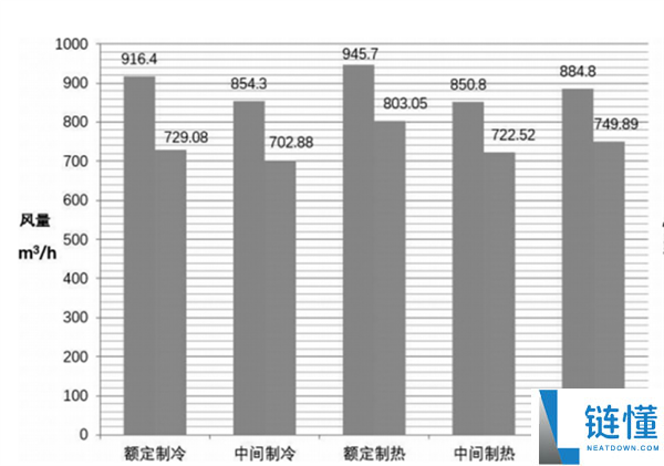随用随开还是24小时开空调更省电？全面对比节能效果解析