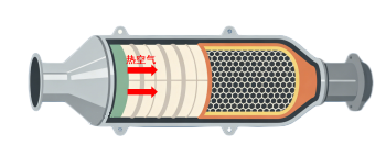 中国一汽提前三年攻克国7混动专用汽油机技术