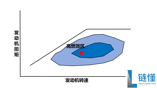 中国一汽提前三年攻克国7混动专用汽油机技术