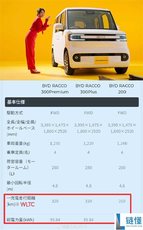 日本女演员代言比亚迪纯电K-Car上市，续航最长320km