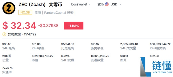 zec币最新现状怎么样
