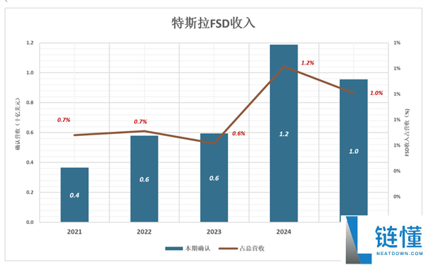 比亚迪：超越汽车制造的创新企业