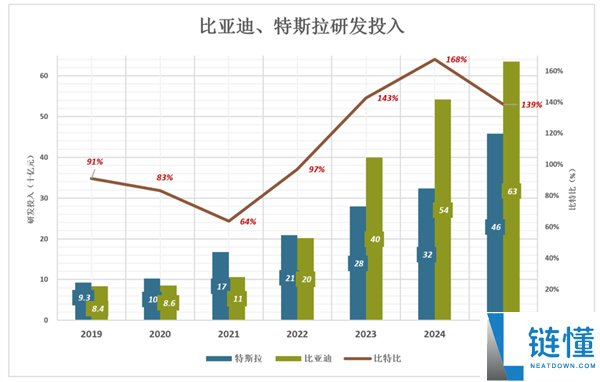 比亚迪：超越汽车制造的创新企业
