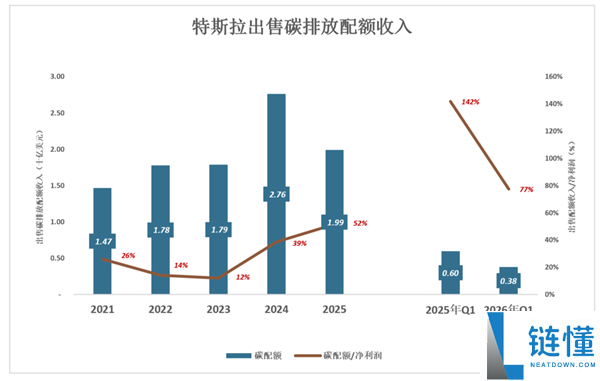 比亚迪：超越汽车制造的创新企业