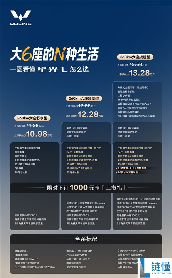 限时特惠！五菱SUV星光L六座车型仅需10.98万起，购车指南一图看懂