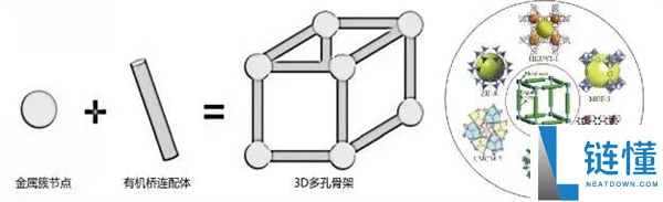 诺奖成果或将革新您的猫砂选择