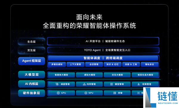荣耀发布下一代终端操作系统AgenticOS：行业首个系统级Agent架构