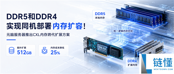 元脑服务器CXL方案：实现DDR4与DDR5混用，内存扩容成本降低25%！