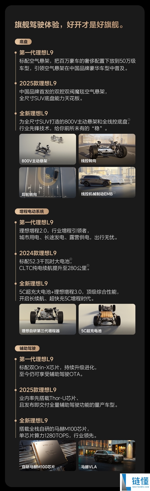 “理想L9全尺寸新能源SUV‘慈父’累计交付突破30万辆，国产车型引领市场”