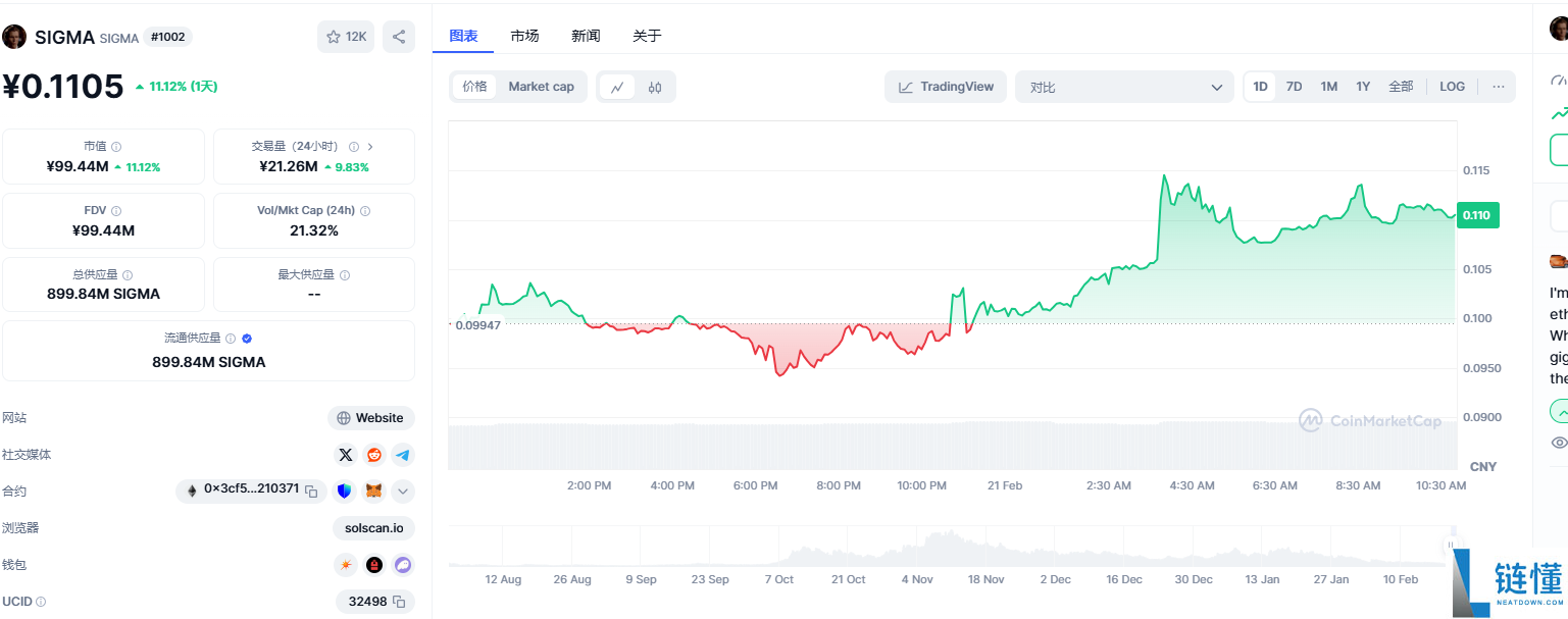 sigma币是什么意思