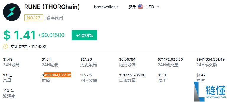 rune币流通量多少