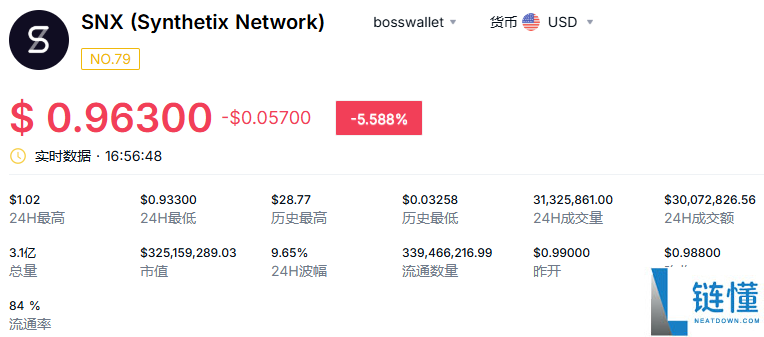 snx币发行量是多少