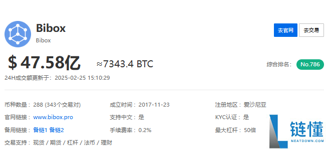 bibox交易所还在吗