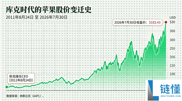 库克的赚钱秘诀：继任者能否继承成功？