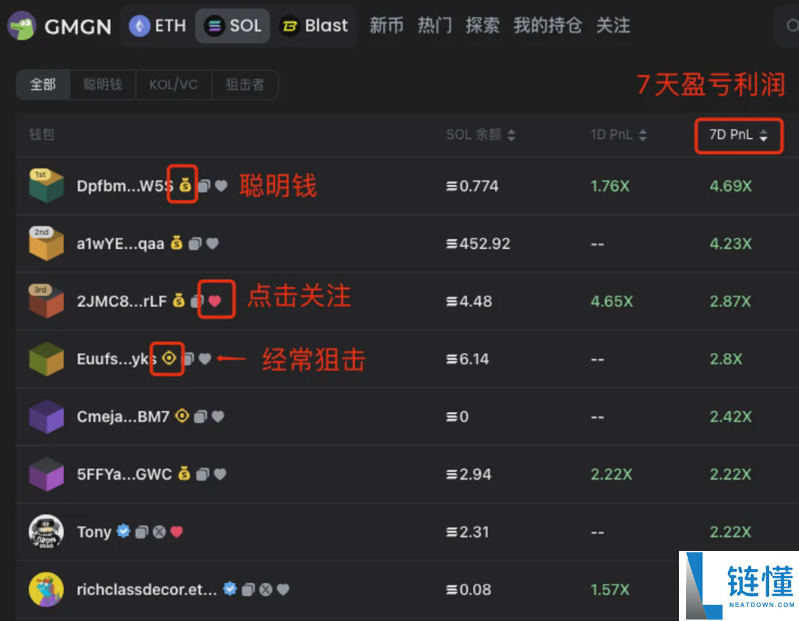 meme币交易防夹功能是什么