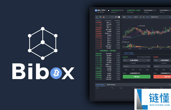 bibox什么交易所
