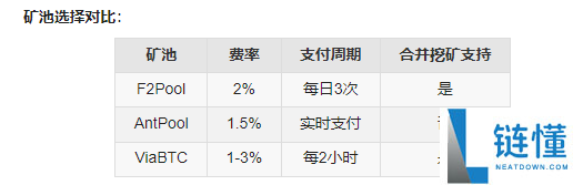 meme币挖矿要花多少钱