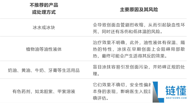 牙膏能止痛吗？警惕皮肤烫伤时的错误处理方法！