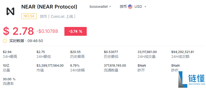 Near币创始人是谁？Near币创始人详细介绍