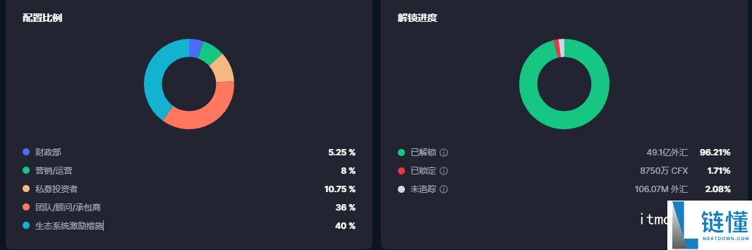 cfx是什么币中文名