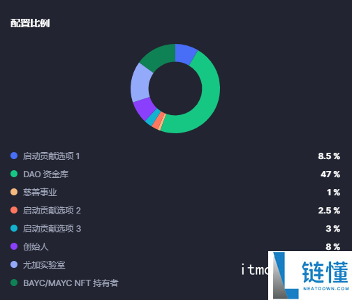 APE币怎么样