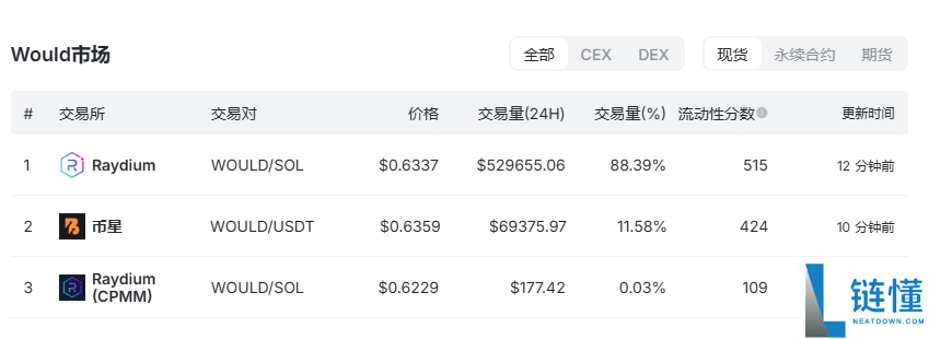 2024年最值得信赖的Would币交易所平台推荐与购买指南