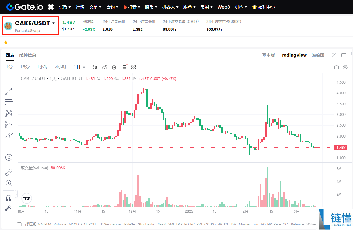 cake币什么时候减产  cake币减产时间一览