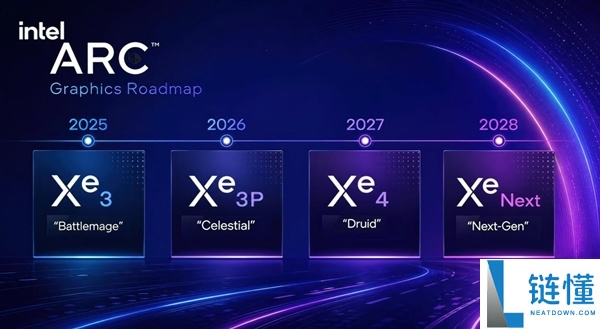 Intel高端移动处理器Razor Lake-AX曝光：硬刚AMD Halo，封装内存回归