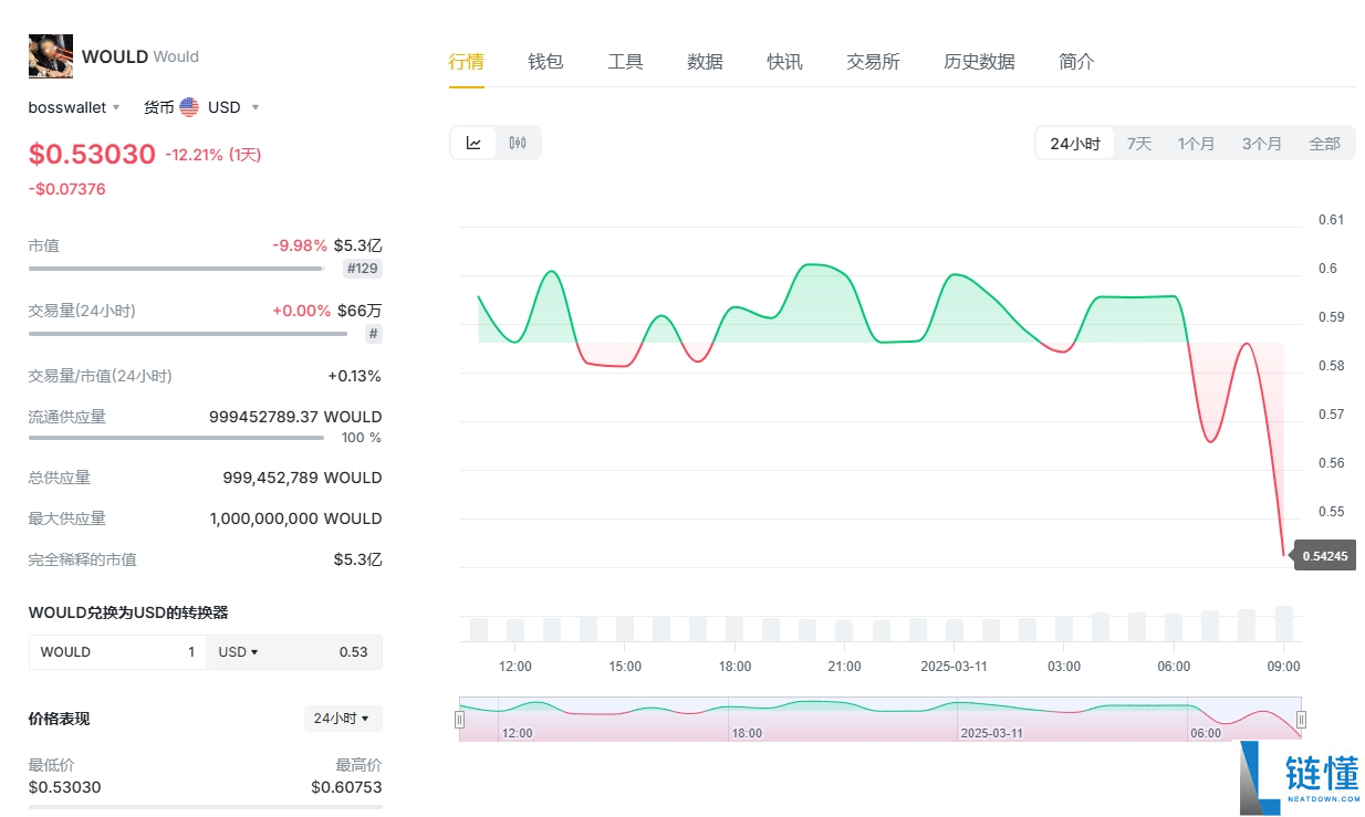 Would币发行总量揭秘：发行量多少及相关介绍