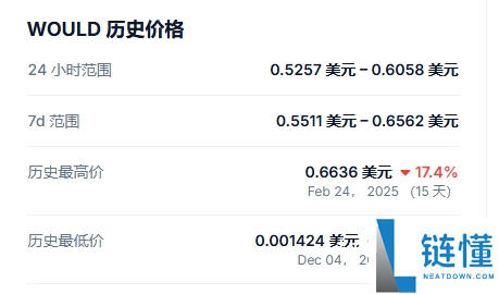 would币发行量是多少，would币发行总量，would币