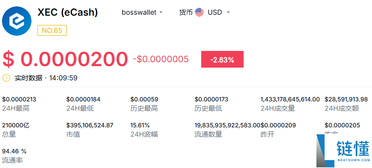 xec币总发行量是多少