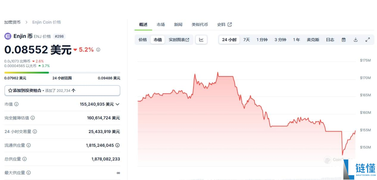 ENJ币何时发行？ENJ恩金币发行时间全面介绍