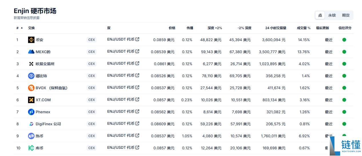 enj币什么时候发行的，enj币发行时间，enj币