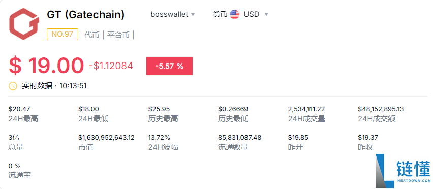 GT币评测：GT币值得长期持有吗？行情分析与投资建议