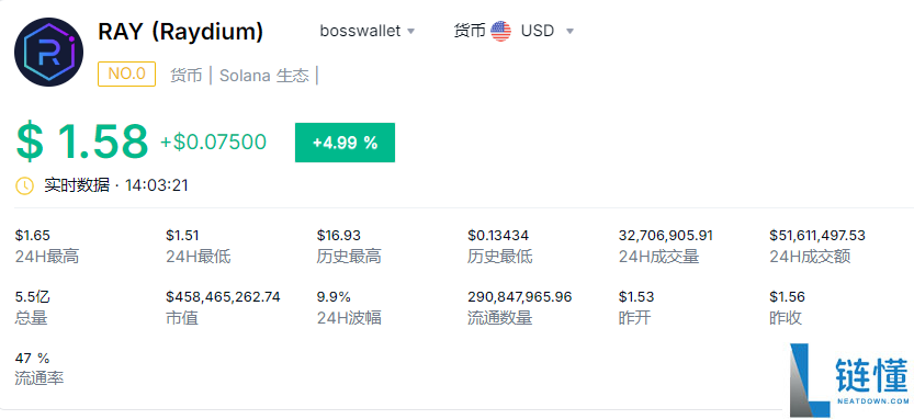 Ray币怎么买卖交易指南：Ray币交易入门与操作技巧