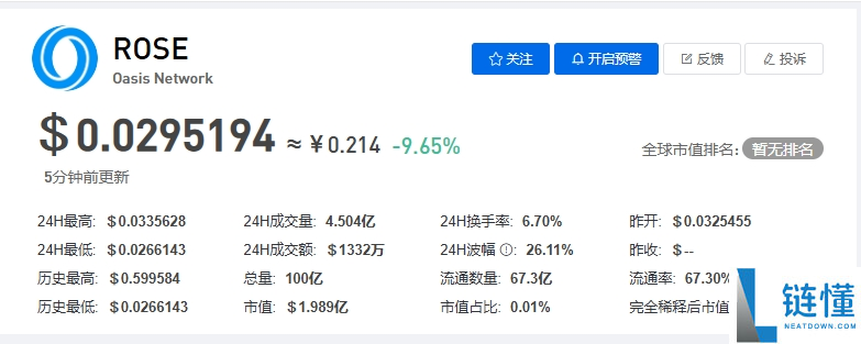 Rose币中文名称及中文版介绍：全面解析Rose币的中文名字与特色