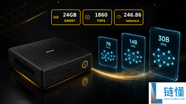 索泰QU29N5000迷你主机发售：仅3.03升，支持30B大模型，售价41999元